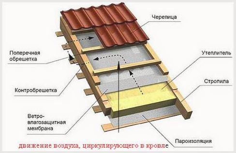 Двухскатная крыша для бани: советы по устройству