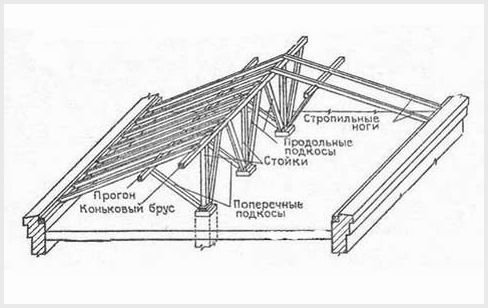 Двухскатная крыша для беседки: проектирование и монтаж