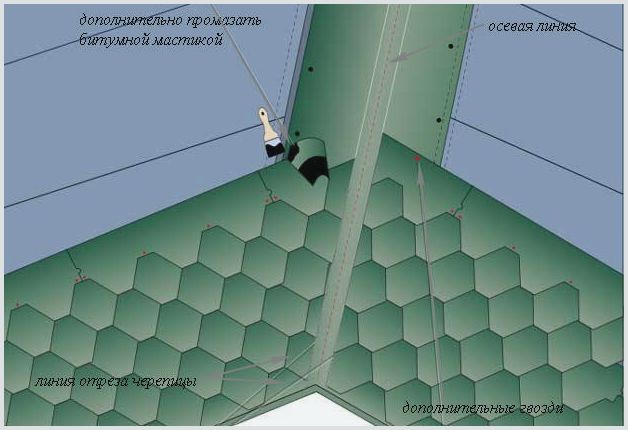 Стропильная система крыши с ендовой: характерные особенности и трудности монтажа