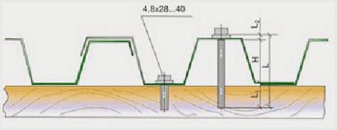 Как перекрыть крышу профнастилом: нюансы установки