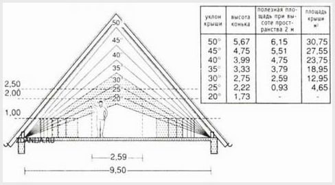 Как построить двухскатную крышу: этапы строительства