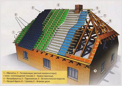 Полувальмовая крыша: как устанавливается стропильная система