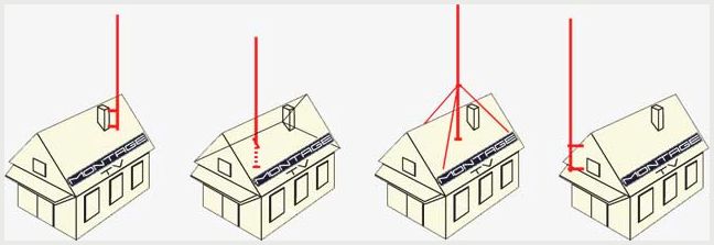 Как установить антенну: особенности установки на крыше в частном и многоквартирном доме