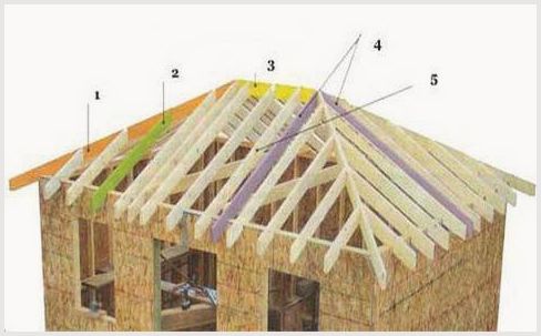 Вальмовая четырехскатная крыша: разметка конструкции и строительство