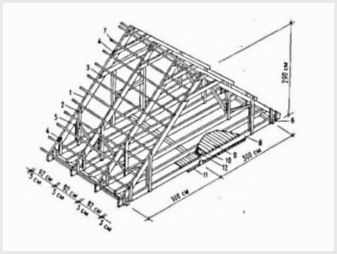 Расчет стропильной системы двухскатной крыши в деталях