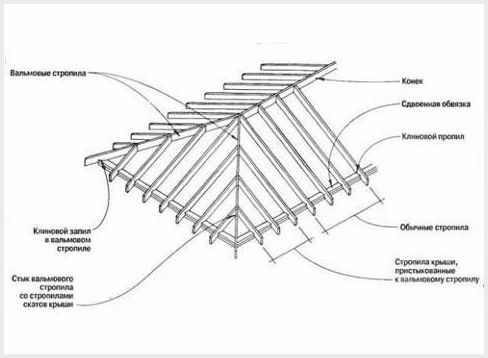 Устройство вальмовой крыши: оригинальной, надежной и долговечной