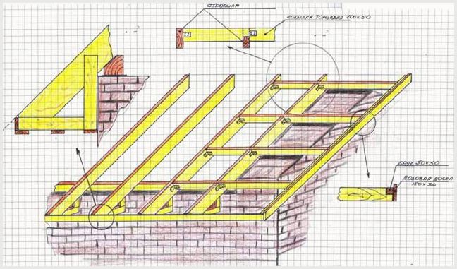 Кобылки на крыше – важный элемент ее конструкции