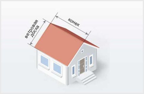 Монтаж стропильной системы двухскатной крыши: особенности конструкции и расчет