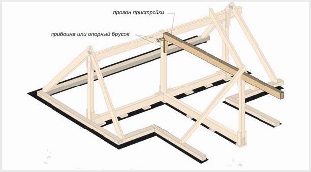 Стропильная система крыши с ендовой: характерные особенности и трудности монтажа