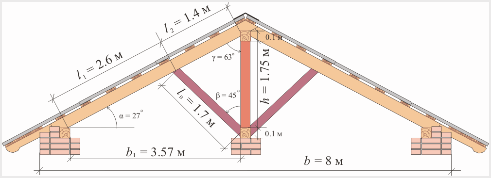 Устройство стропильной системы двухскатной крыши: технология монтажа