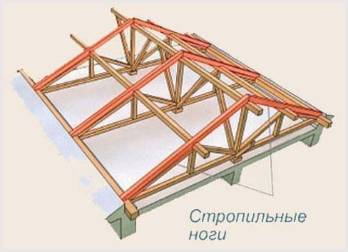 Как построить двухскатную крышу: этапы строительства