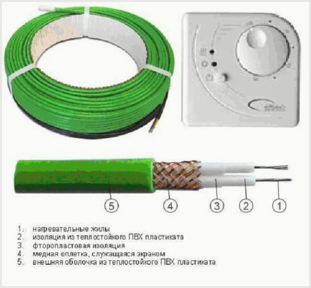 Система антиобледенения водостоков: обогрев, особенности кабеля