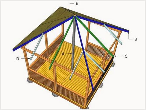 Четырехскатная крыша для беседки: планирование конструкции, крепление бруса