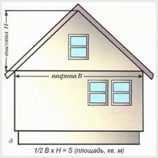 Фронтон двухскатной крыши: как рассчитать площадь и подшить