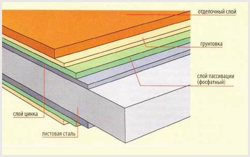 Как сделать крышу из металлочерепицы: выбор материала, монтаж холодной крыши