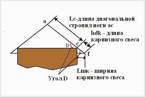 Стропильная система шатровой крыши: сопряжение ее отдельных частей