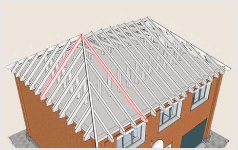 Как сделать четырехскатную крышу: от проекта до монтажа