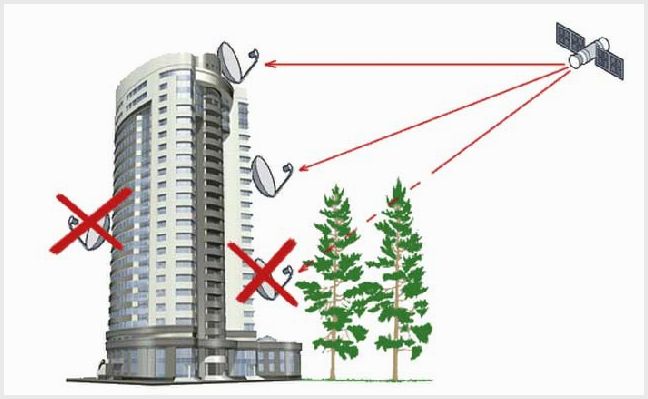 Как установить антенну: особенности установки на крыше в частном и многоквартирном доме
