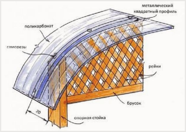 Крыша из поликарбоната: варианты конструкции и элементы каркаса