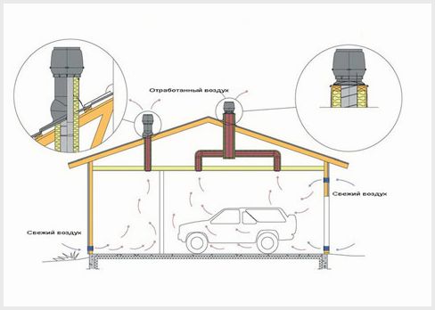 Крышный вентилятор – разновидности и их характеристики
