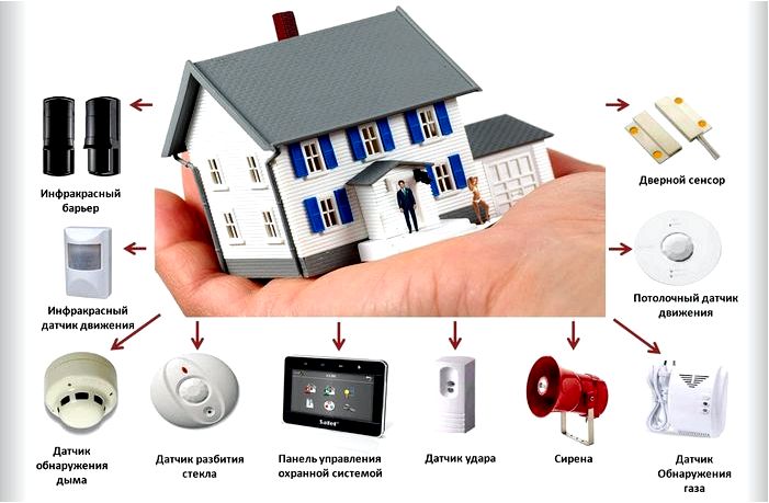 Как выбрать эффективную систему сигнализации для своего дома?