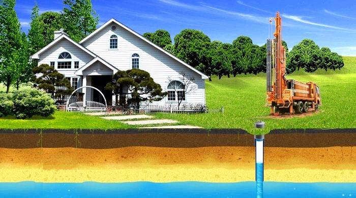 Фильтры для скважин: Обеспечение чистой и бесперебойной подачи воды