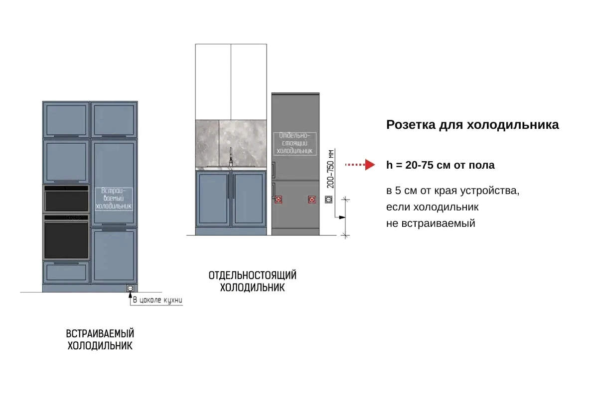 Розетки на кухні схема розташування правила та поради щодо розміщення