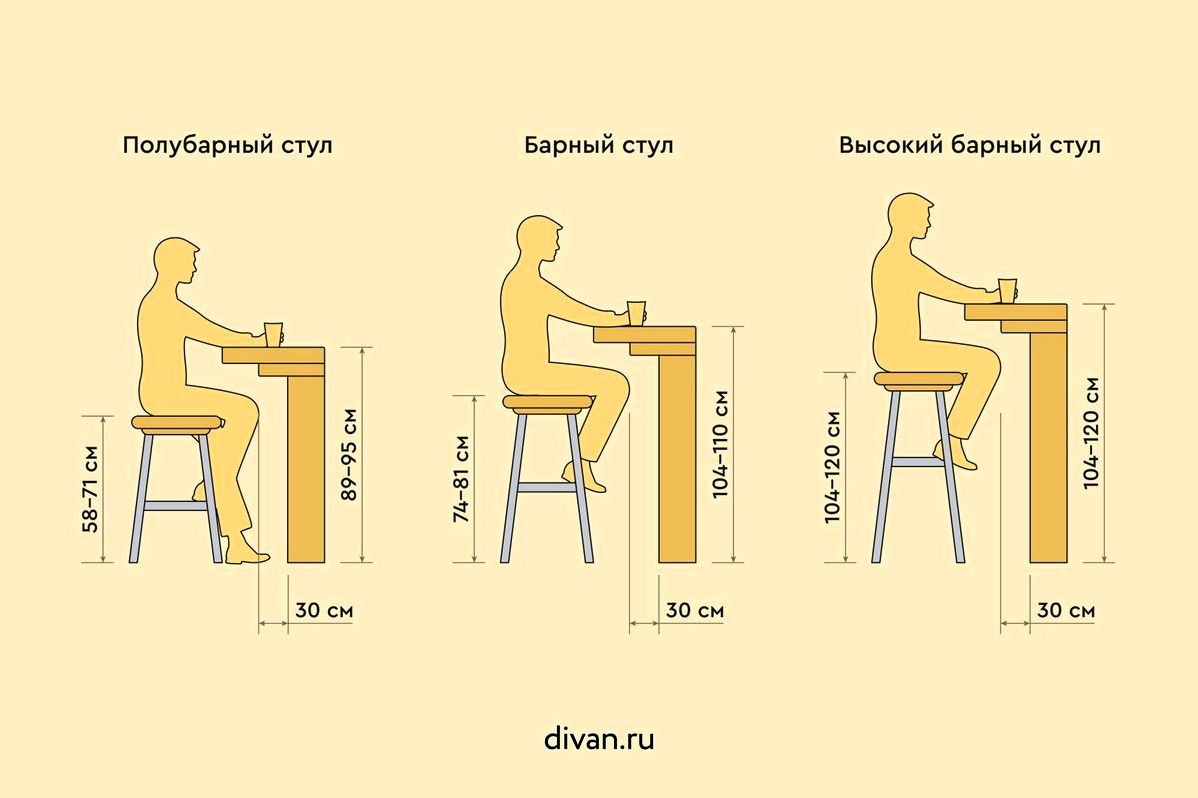 Як зробити стілець вищим